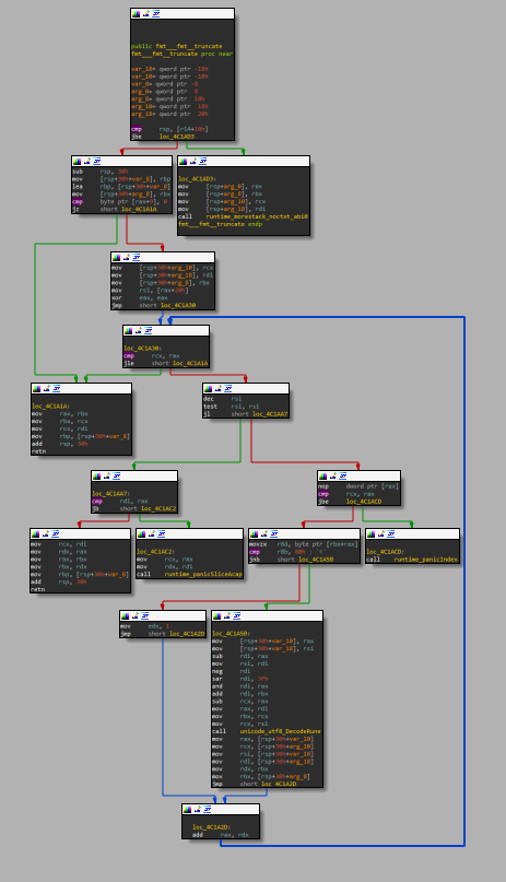 &ldquo;same function, in IDAs graph view&rdquo;