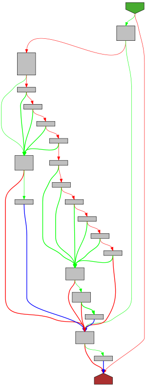 another graph of small function