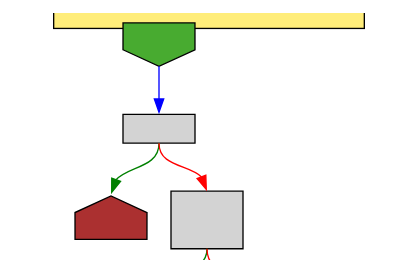 CFG with a note positioned outside the graph area