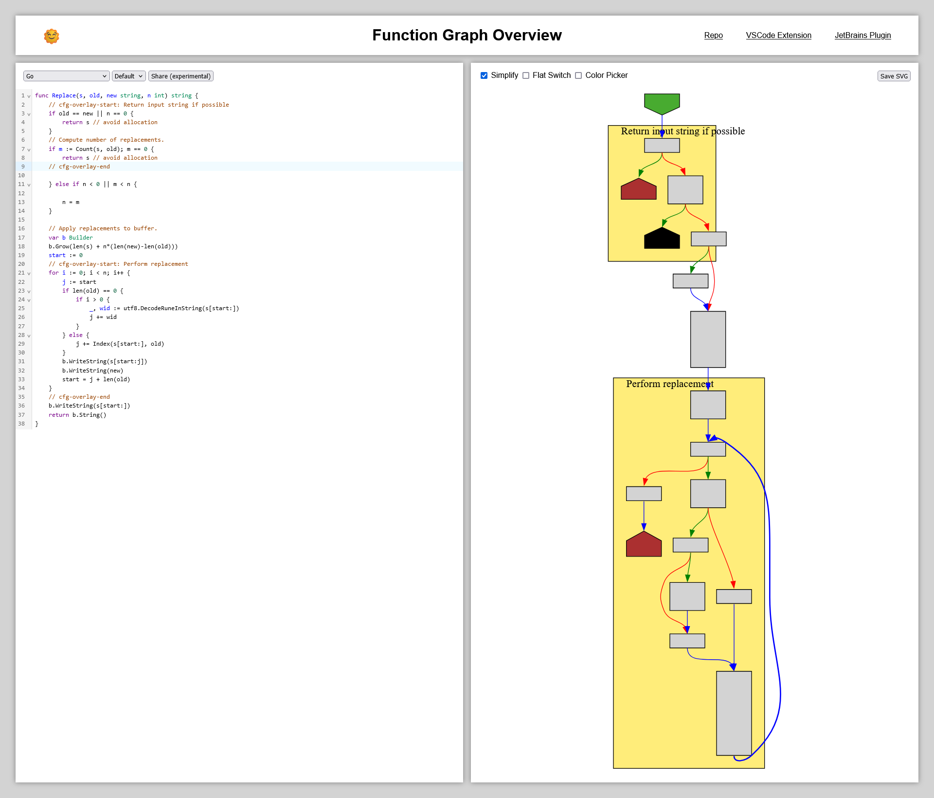 Side by side view of code with region comments and rendered graph with overlay notes