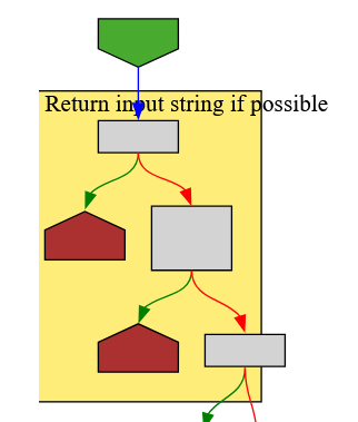 CFG with a note, the edge of the note is cropped out of the graph