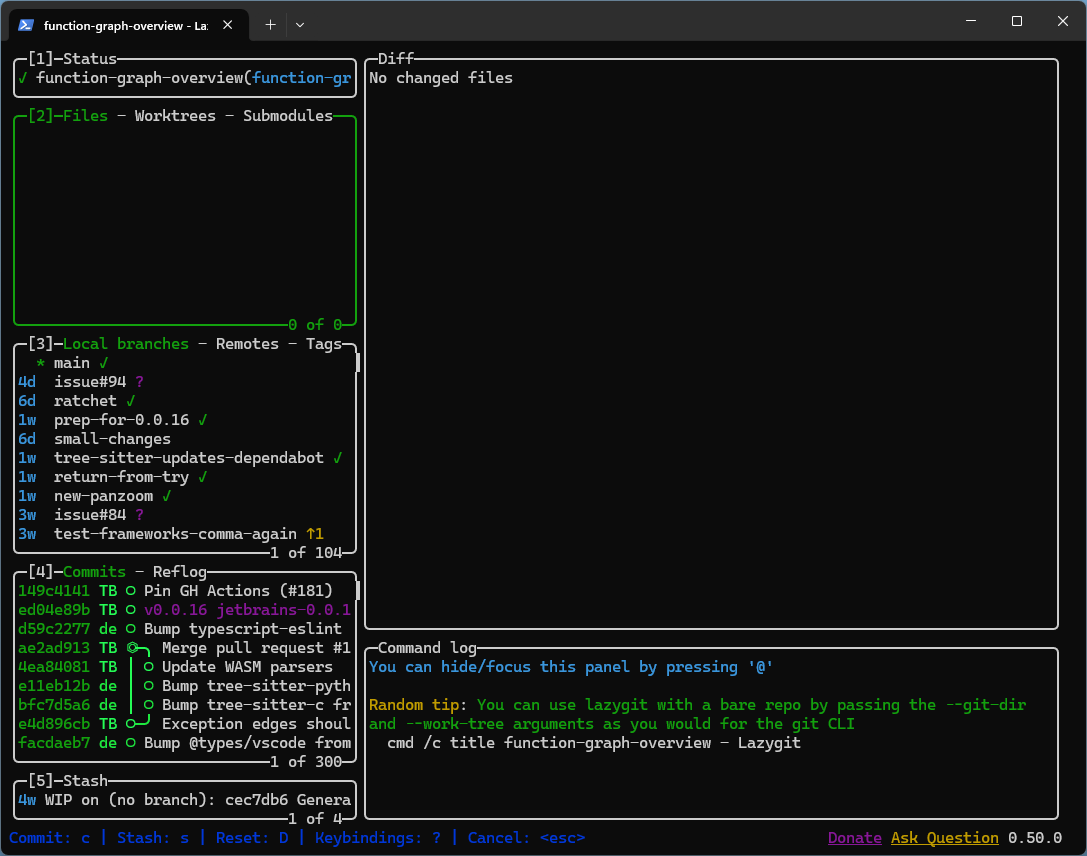 The default view of Lazygit
